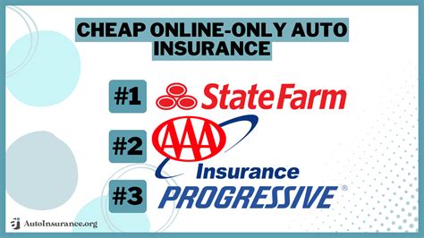 Image result for Good Cheap Auto Insurance