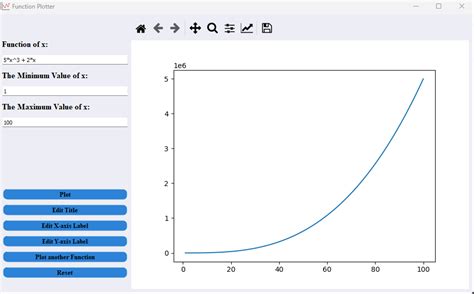 Image result for What Is Graph Plotter