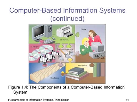 Image result for IT System Overview Slide