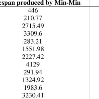 Afbeeldingsresultaten voor Algorithm or Pesudo Code