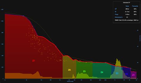Image result for ECP Cache Database