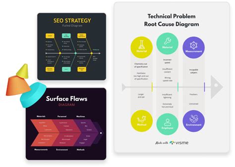 Image result for DevOps Problem Fishbone Diagram