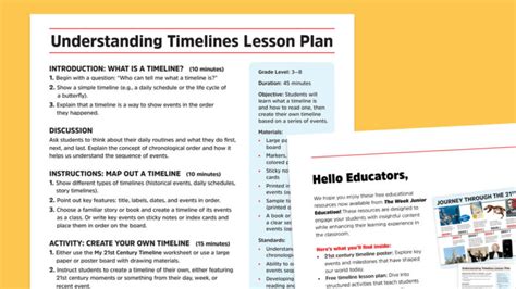 Image result for Lesson Plan Timeline and Resource