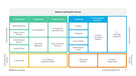 Machine Learning Structure Ml Models に対する画像結果