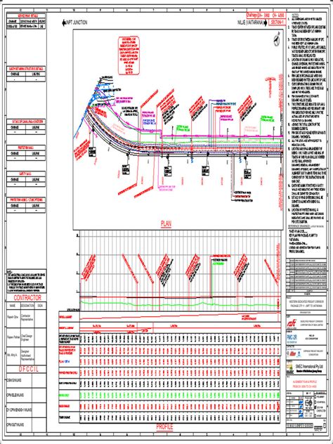 Alignment Design-3 | PDF