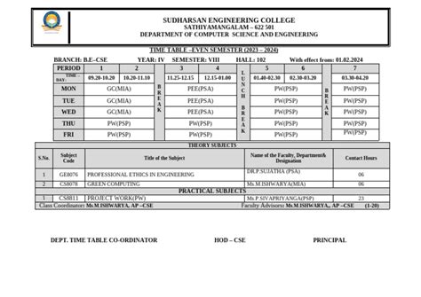 Toradh íomhá ar Timetable Arrangement Project Class 12 CS