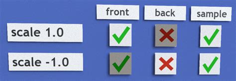 Negative Scale in Audio Compressor-এর ছবি ফলাফল