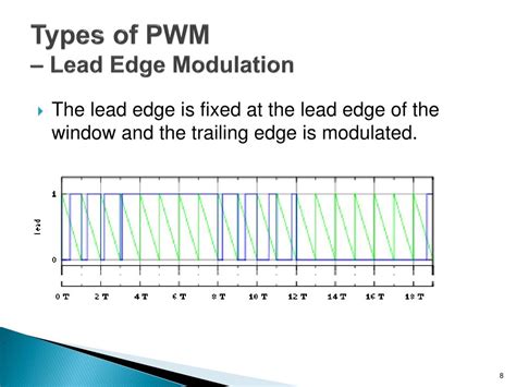 Image result for Pulse Edge Modulation