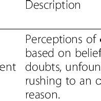 Image result for Code Sample Definition