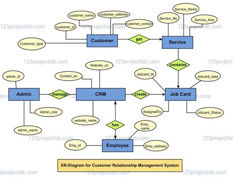 Toradh íomhá ar ER-Diagram People Relationships