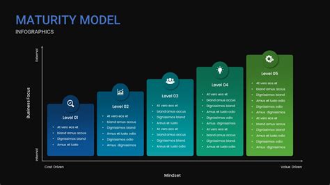 Image result for Maturity Model Assessment PowerPoint Template