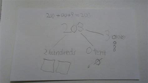 Expanded Form Using Drawing に対する画像結果