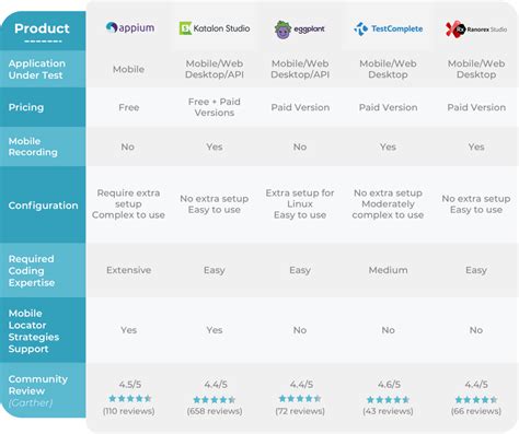 Image result for Mobile Testing Tool