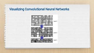 Image result for Visualizing Convolutional Neural Networks