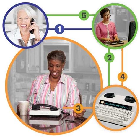 Image result for Sample TTY Call Transcript