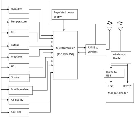 Image result for Diagram Block System Sensor