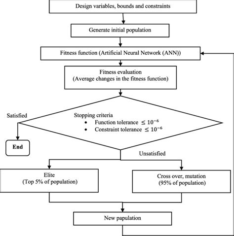 Genetic Algorithm Calculator に対する画像結果