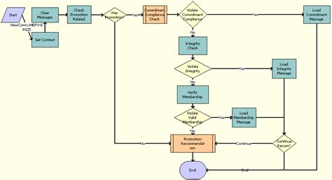 Toradh íomhá ar Mapping Workflow with Subprocess
