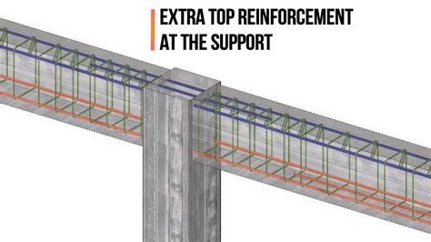 Image result for RCC Beam Design