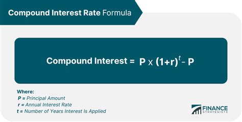 Image result for Interest Over Interest Formula