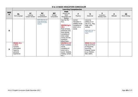Image result for Curriculum Guide in DepEd