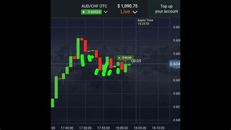 Toradh íomhá ar Candlestick Patterns Pocket Option
