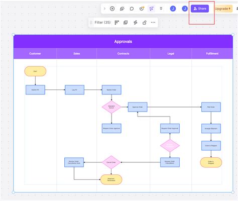 Image result for Google Algorithm Flowchart