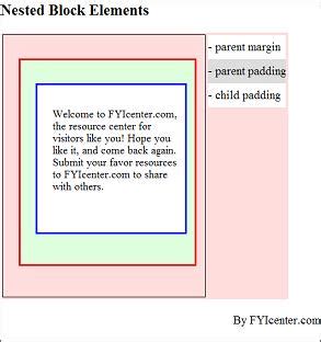 Image result for Nested HTML Elements Image