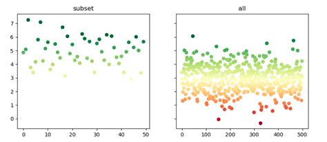 Image result for Python Set Ysclae Values