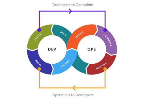 Image result for Trankbase DevOps