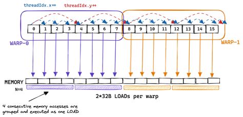 Image result for Cuda Blocking 1