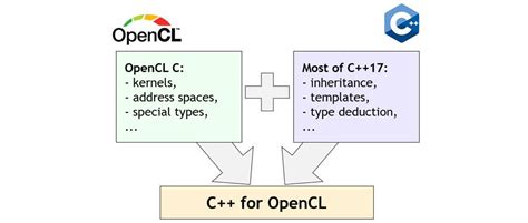 How Resolve OpenCL に対する画像結果