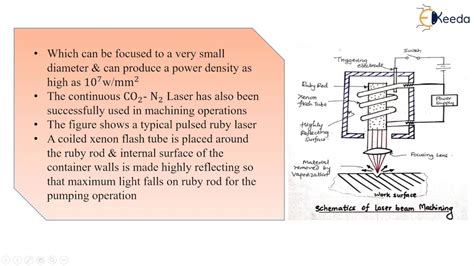 Toradh íomhá ar Laser Beam Machining Process