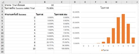 Probability Distribution Function Excel に対する画像結果