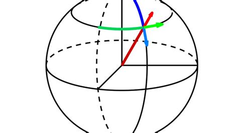 Image result for Numerical Methods for Engineers Coursera