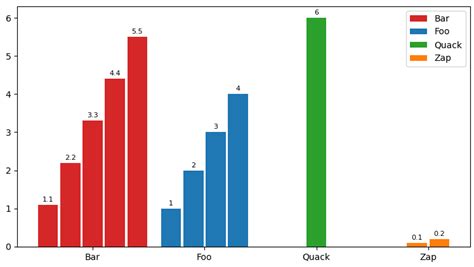Image result for Groups Bar Plot Python