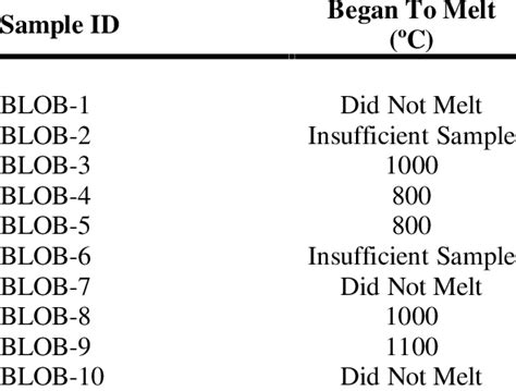 Afbeeldingsresultaten voor Idms SQL Web Serivces Samples