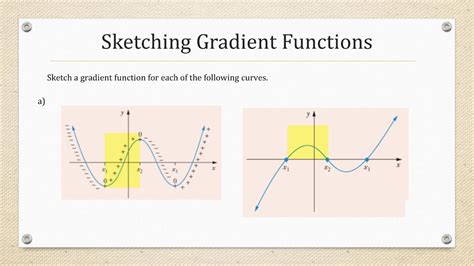 Image result for Point Gradient Drawing