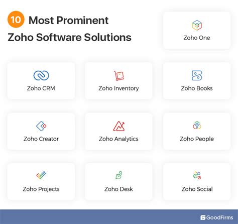 Image result for Zoho Software