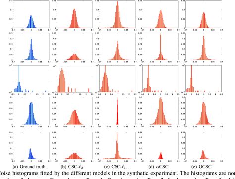 Image result for Convolutional Sparse Coding Figures