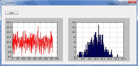Python Pyqtcharts Reading に対する画像結果
