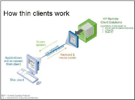 Afbeeldingsresultaten voor Monitor Mouse Keyboard Thin Client Image