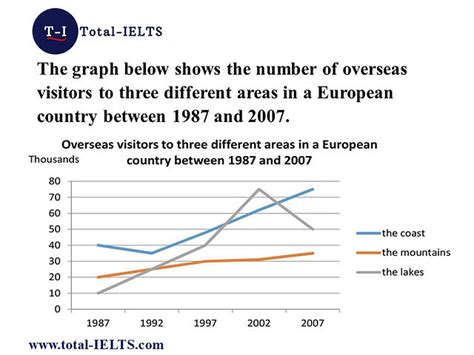 Image result for Math Word Line Graph