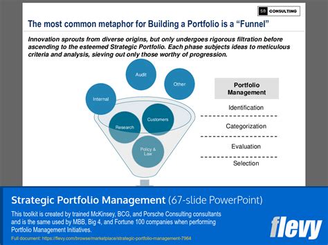 Image result for Portfolio Management Framework