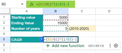 Image result for Formula for CAGR