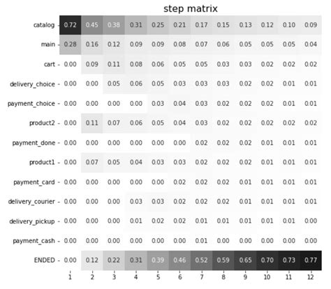 Toradh íomhá ar SVD Step by Step Matrix