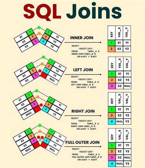 Image result for General Image for SQL Join with Example