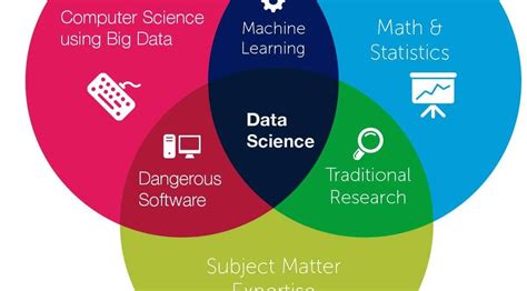 Image result for Data Science and Machine Learning Images
