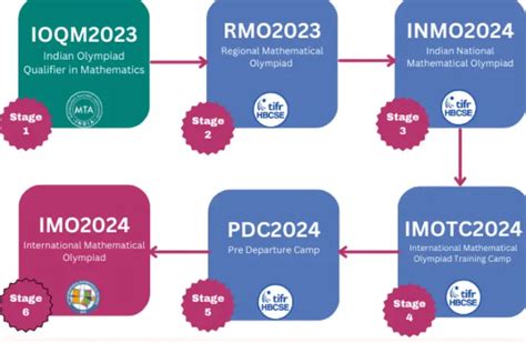Image result for Math Regionals Form