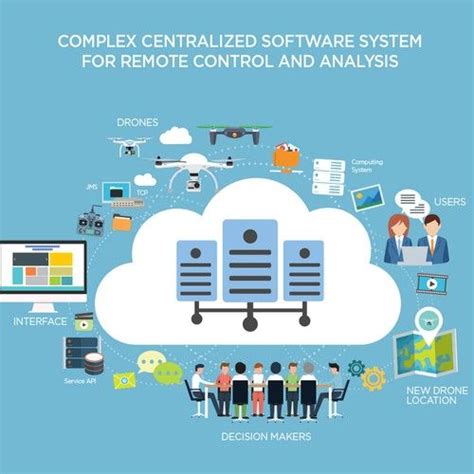 Image result for Complex Graphic Software